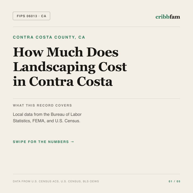 Landscaping cost snapshot for Contra Costa County, CA