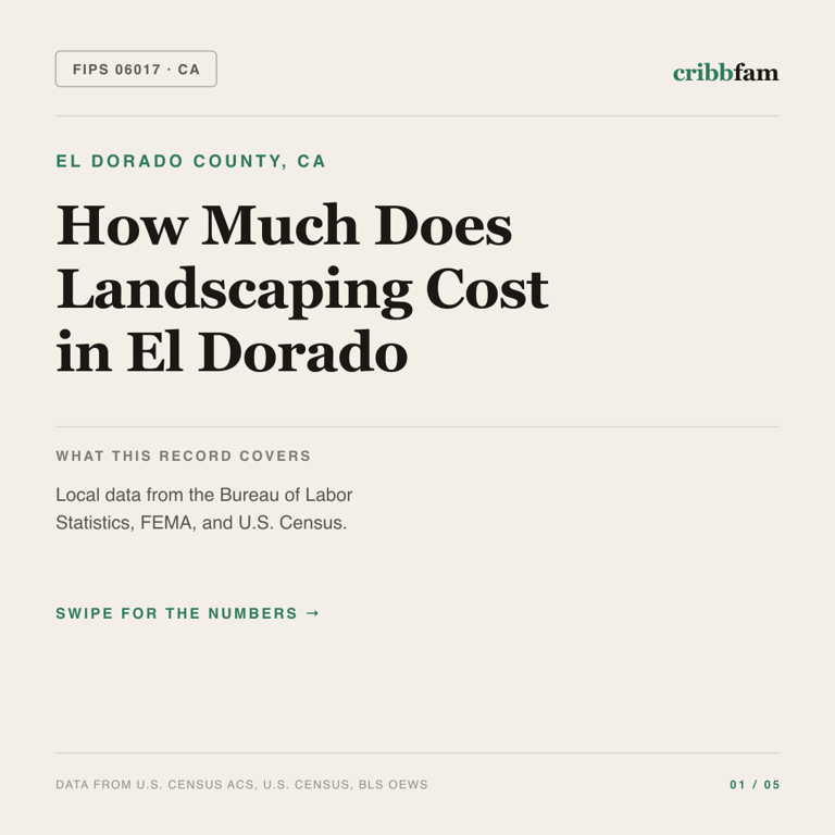 Landscaping cost snapshot for El Dorado County, CA