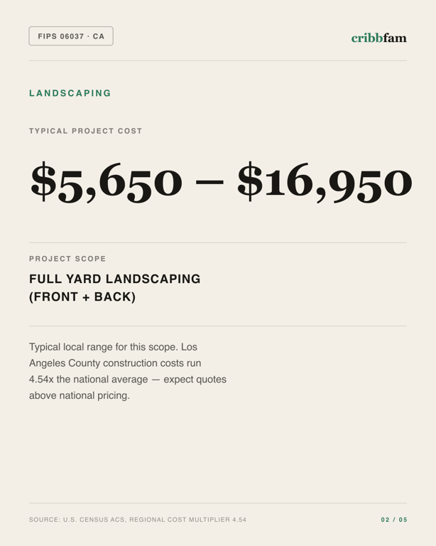 Landscaping in Los Angeles County, CA — typical local cost range