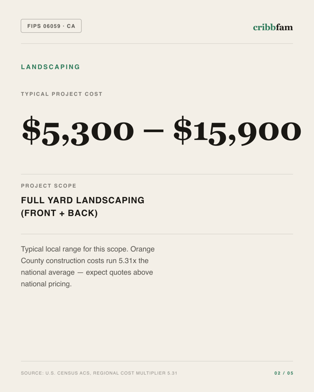 Landscaping in Orange County, CA — typical local cost range