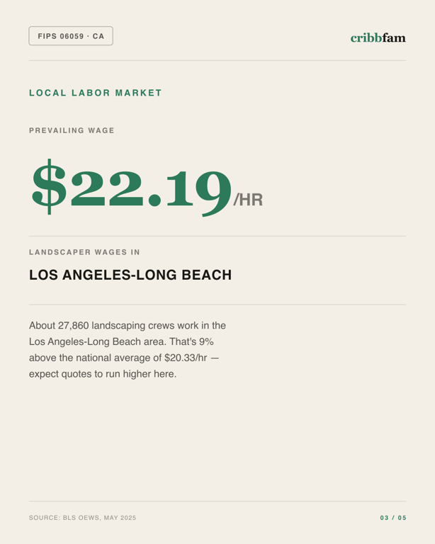 Landscaping in Orange County, CA — local labor market data