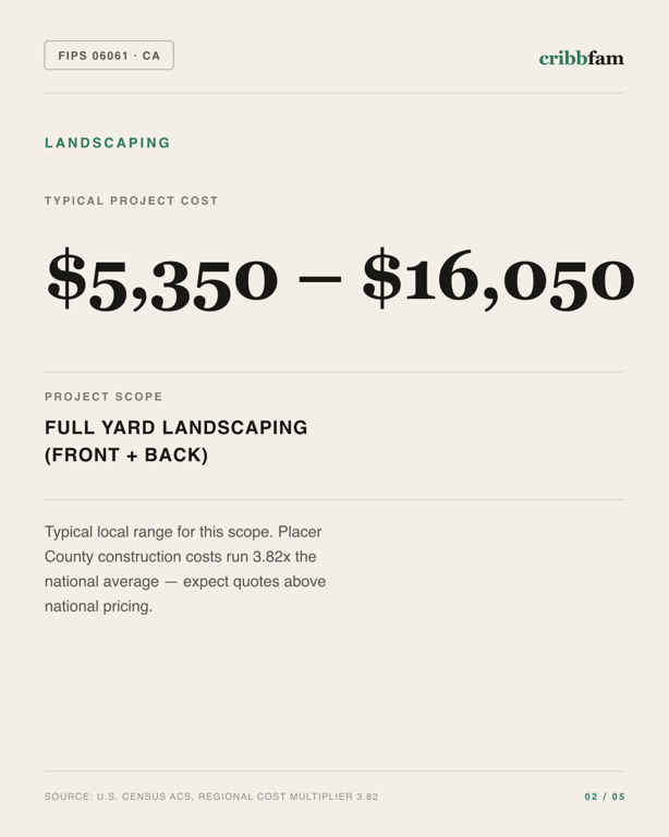 Landscaping in Placer County, CA — typical local cost range