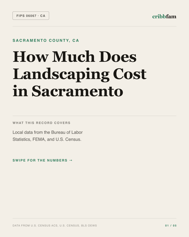 Landscaping in Sacramento County, CA — regional cost snapshot