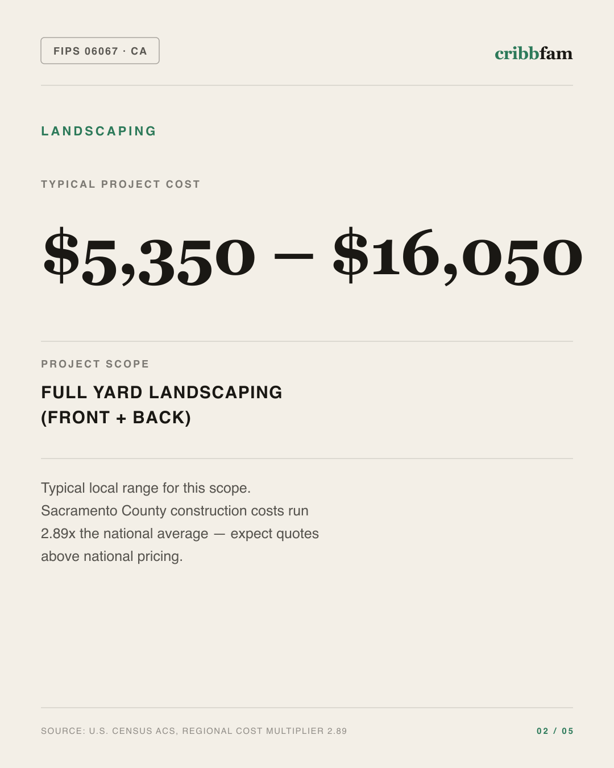 Landscaping in Sacramento County, CA — typical local cost range