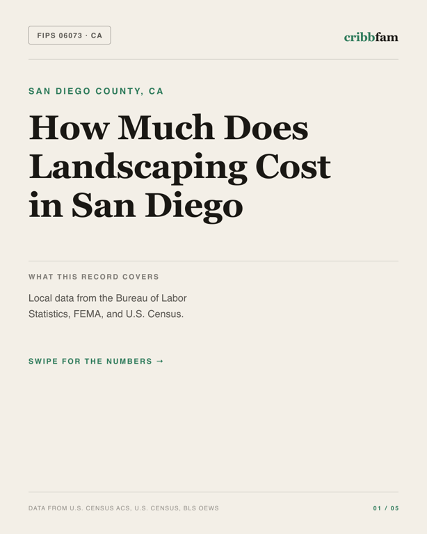 Landscaping in San Diego County, CA — regional cost snapshot