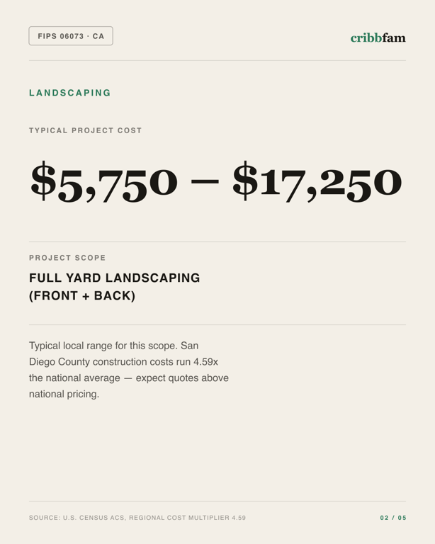 Landscaping in San Diego County, CA — typical local cost range