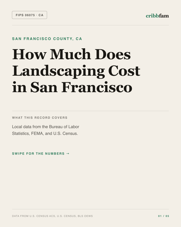 Landscaping in San Francisco County, CA — regional cost snapshot