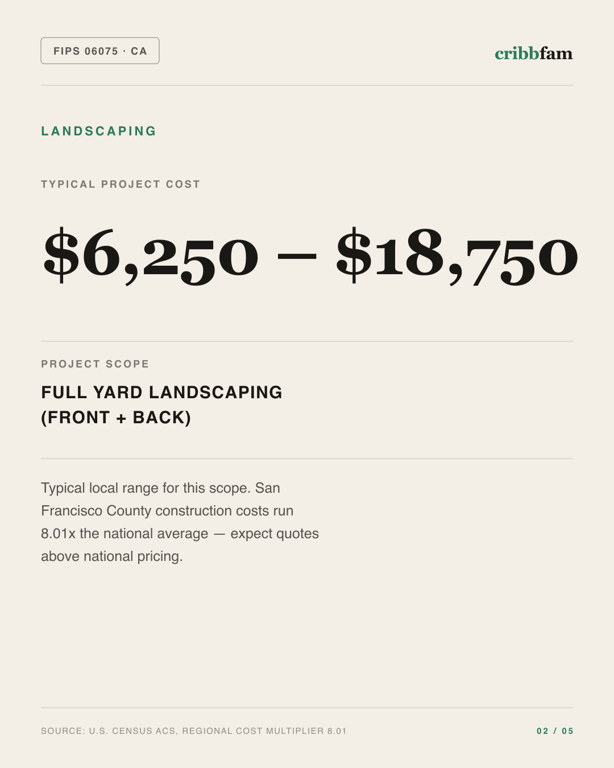 Landscaping in San Francisco County, CA — typical local cost range
