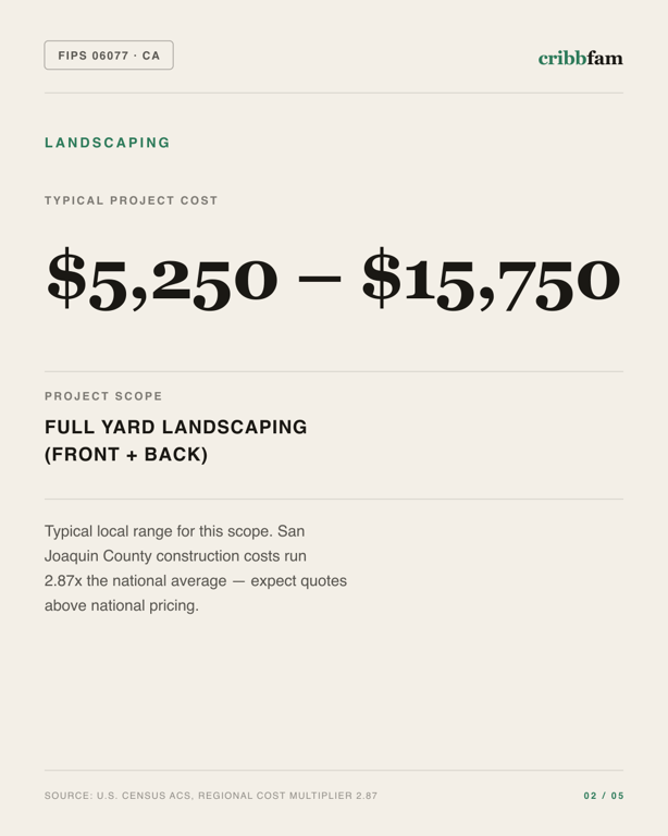 Landscaping in San Joaquin County, CA — typical local cost range