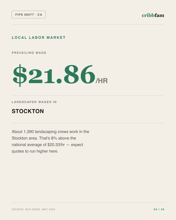 Landscaping in San Joaquin County, CA — local labor market data