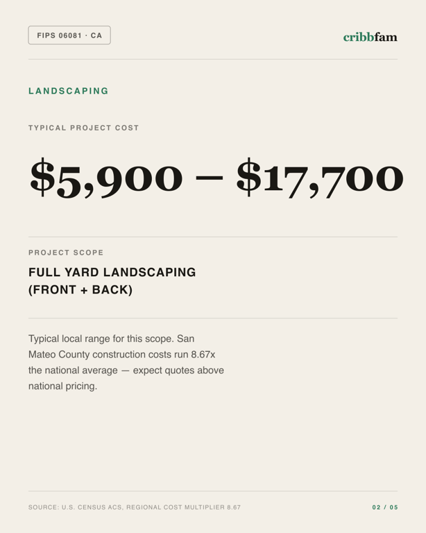 Landscaping in San Mateo County, CA — typical local cost range