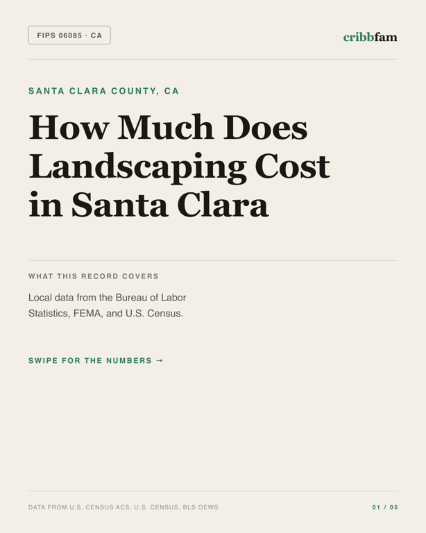 Landscaping in Santa Clara County, CA — regional cost snapshot
