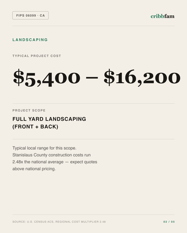 Landscaping in Stanislaus County, CA — typical local cost range