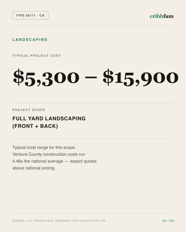 Landscaping in Ventura County, CA — typical local cost range