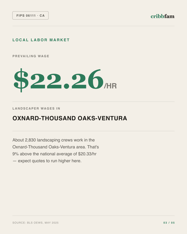 Landscaping in Ventura County, CA — local labor market data