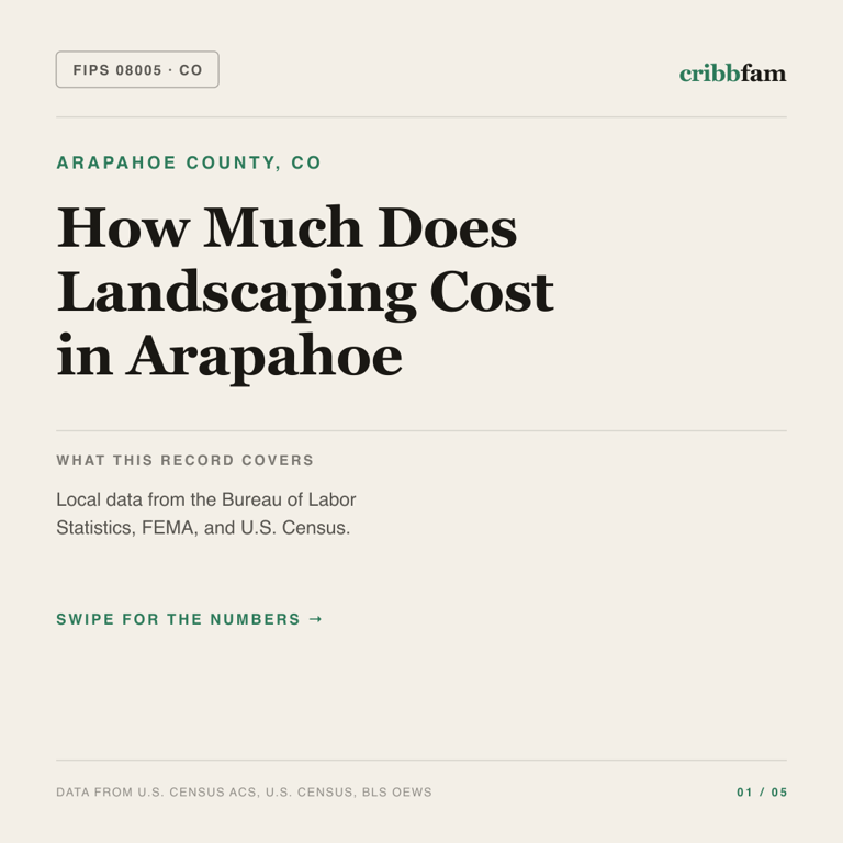 Landscaping cost snapshot for Arapahoe County, CO