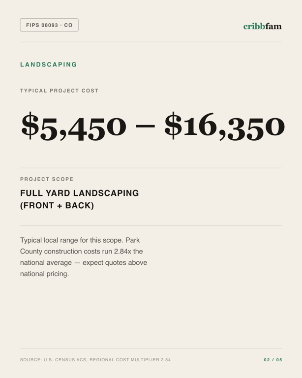 Landscaping in Park County, CO — typical local cost range