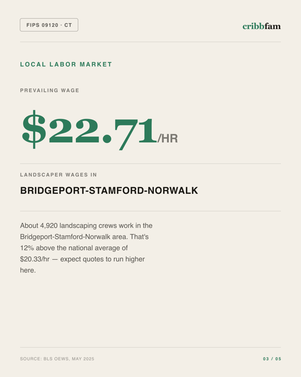 Landscaping in Greater Bridgeport Planning Region, CT — local labor market data