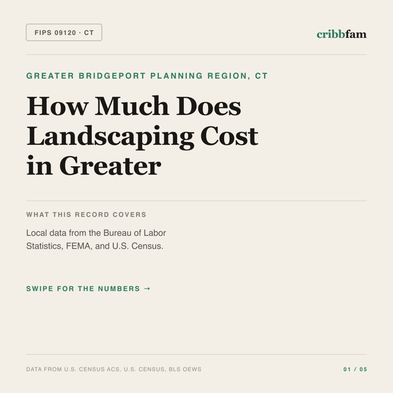 Landscaping cost snapshot for Greater Bridgeport Planning Region, CT
