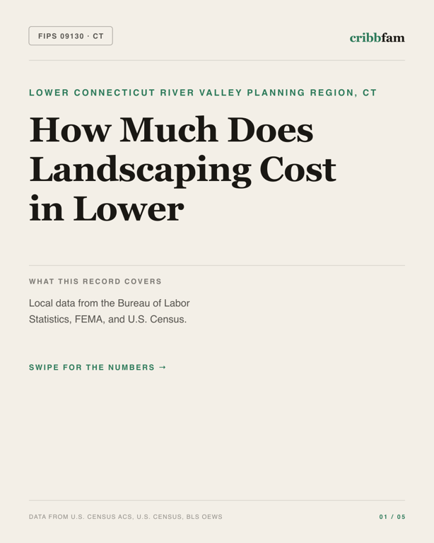 Landscaping in Lower Connecticut River Valley Planning Region, CT — regional cost snapshot