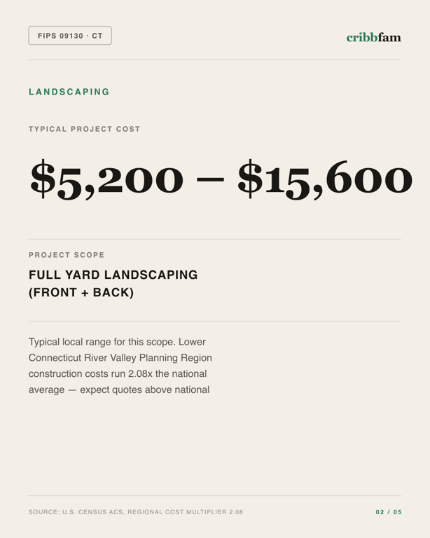Landscaping in Lower Connecticut River Valley Planning Region, CT — typical local cost range