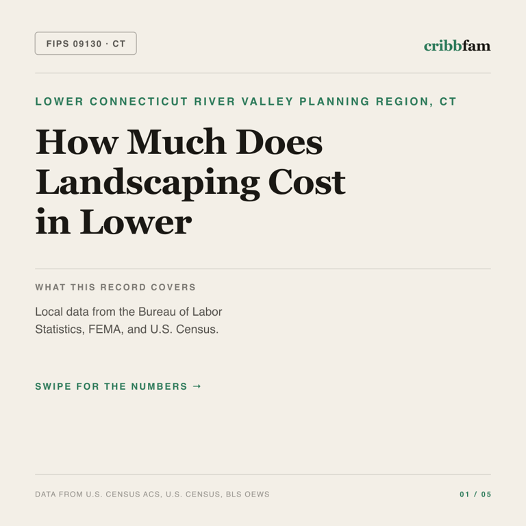 Landscaping cost snapshot for Lower Connecticut River Valley Planning Region, CT