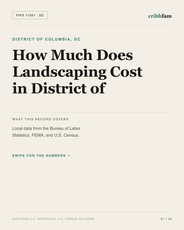 Landscaping in District Of Columbia, DC — regional cost snapshot