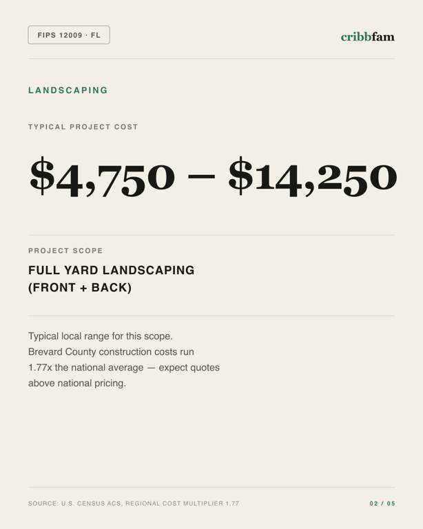 Landscaping in Brevard County, FL — typical local cost range