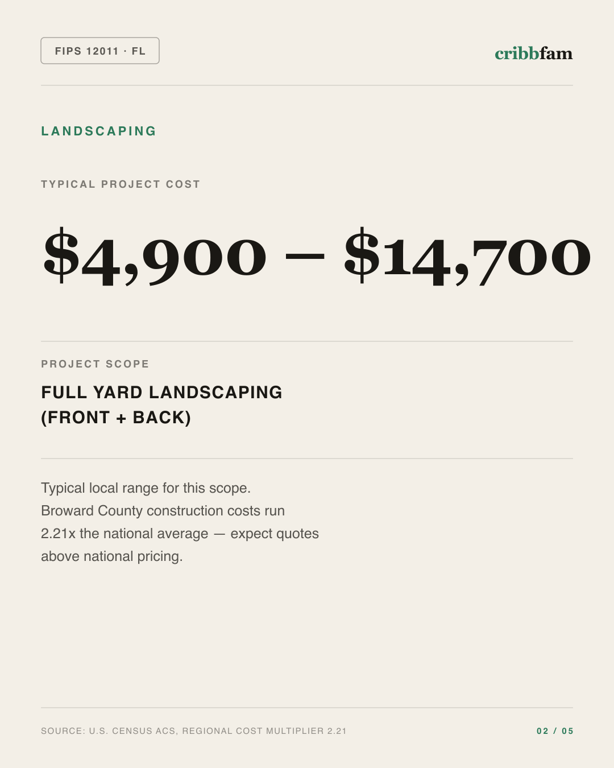 Landscaping in Broward County, FL — typical local cost range