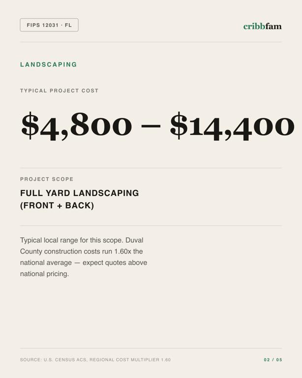 Landscaping in Duval County, FL — typical local cost range