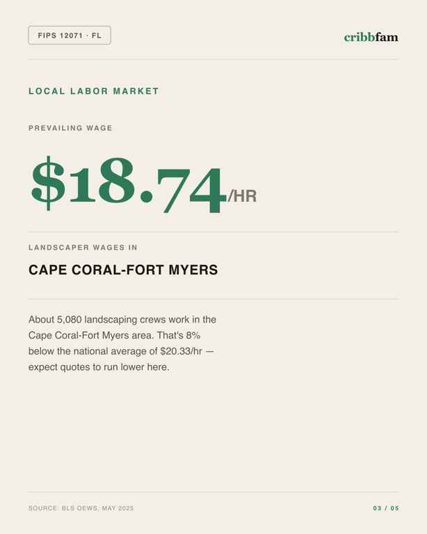 Landscaping in Lee County, FL — local labor market data