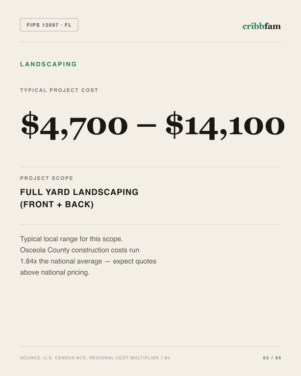 Landscaping in Osceola County, FL — typical local cost range