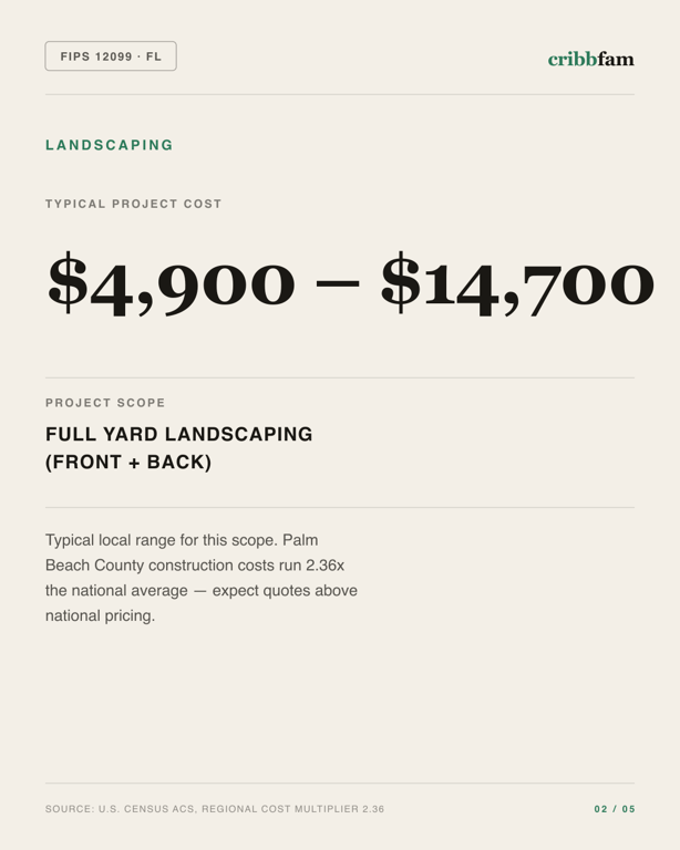 Landscaping in Palm Beach County, FL — typical local cost range