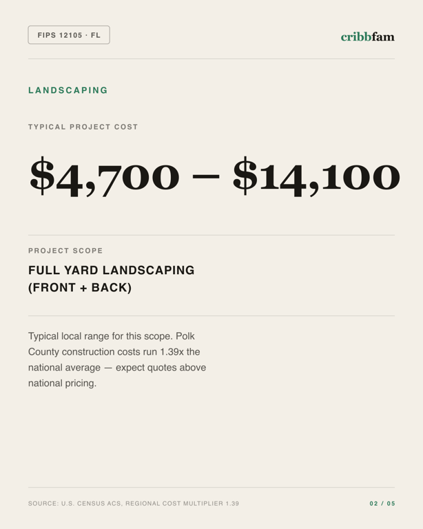 Landscaping in Polk County, FL — typical local cost range