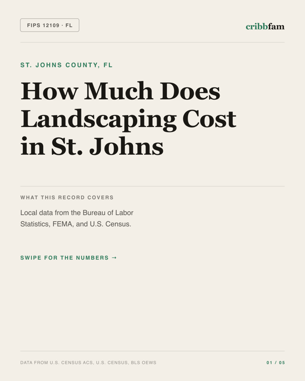 Landscaping in St Johns County, FL — regional cost snapshot