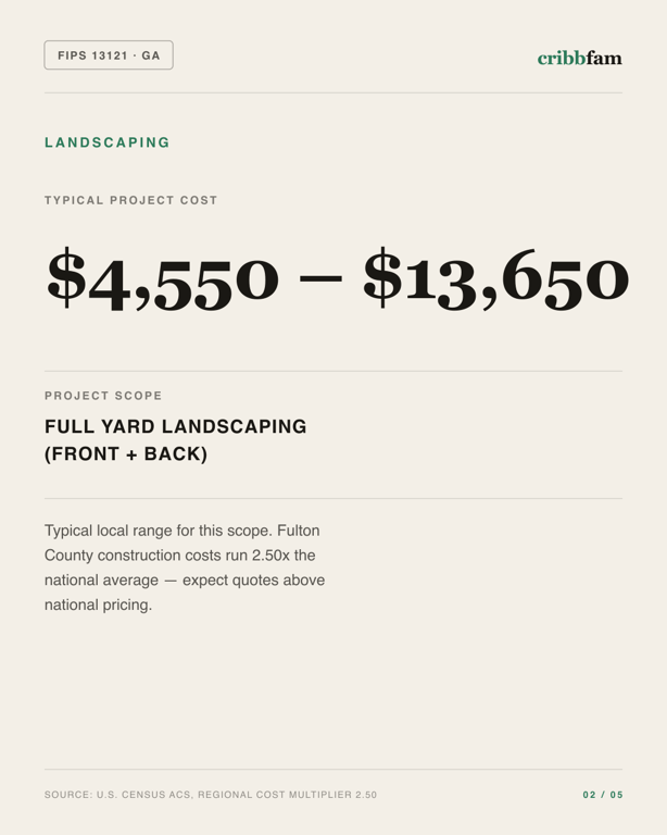 Landscaping in Fulton County, GA — typical local cost range