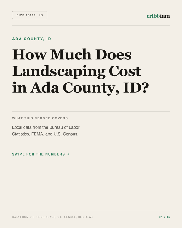Landscaping in Ada County, ID — regional cost snapshot
