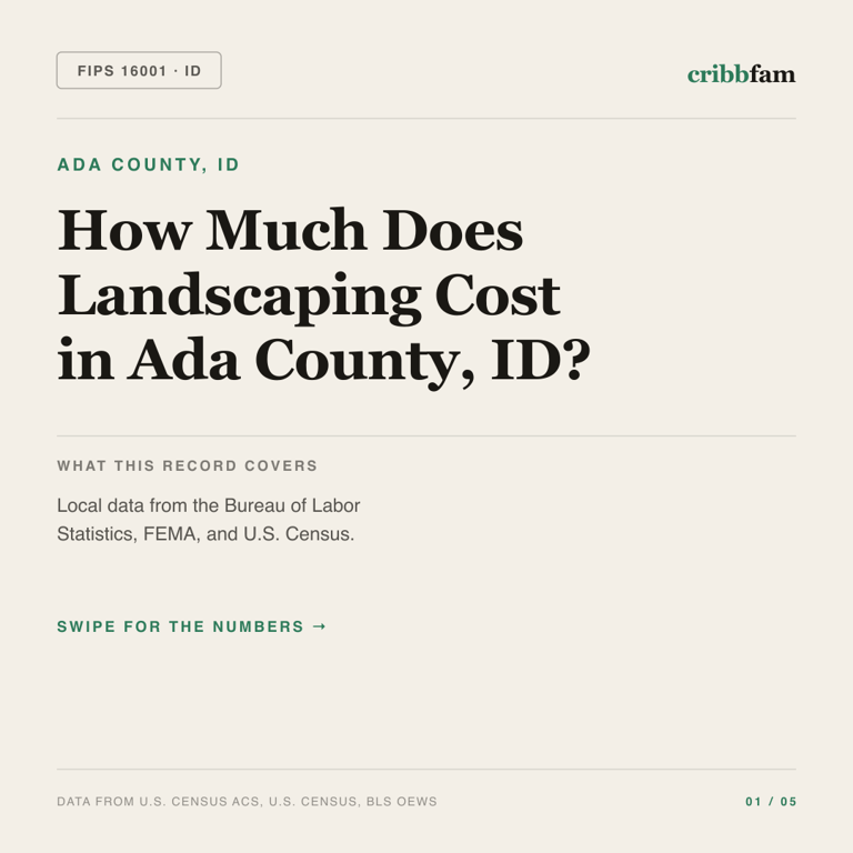 Landscaping cost snapshot for Ada County, ID