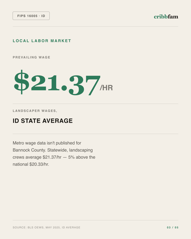 Landscaping in Bannock County, ID — local labor market data