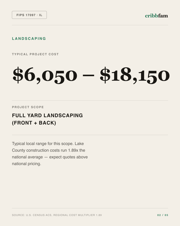 Landscaping in Lake County, IL — typical local cost range