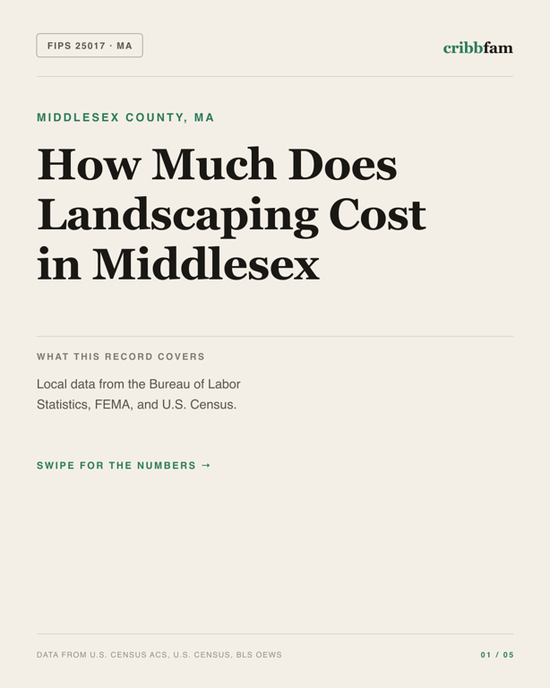 Landscaping in Middlesex County, MA — regional cost snapshot