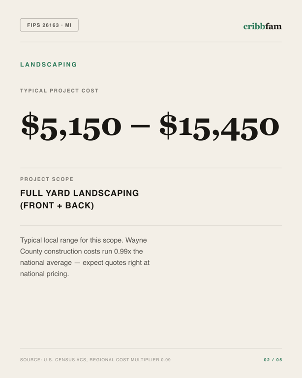 Landscaping in Wayne County, MI — typical local cost range