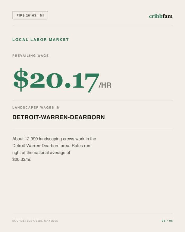 Landscaping in Wayne County, MI — local labor market data