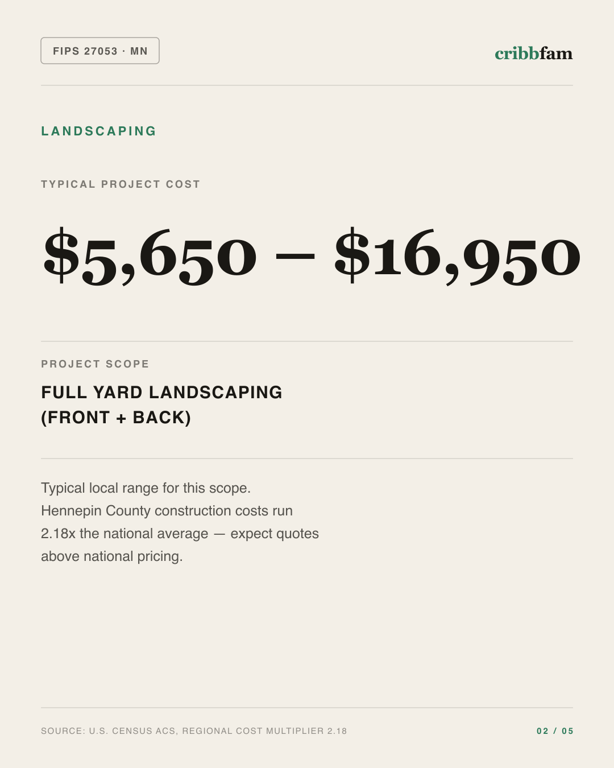 Landscaping in Hennepin County, MN — typical local cost range