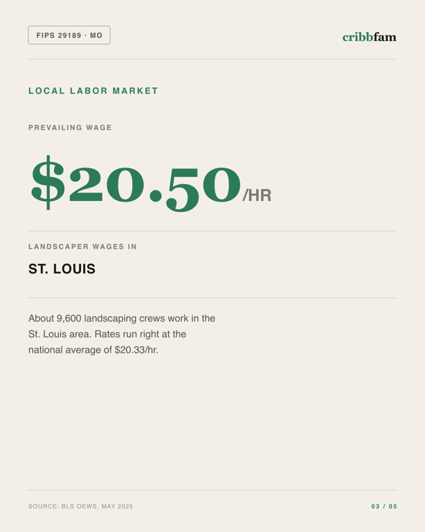 Landscaping in St Louis County, MO — local labor market data