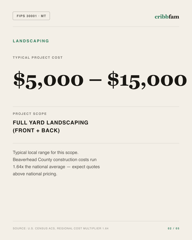 Landscaping in Beaverhead County, MT — typical local cost range