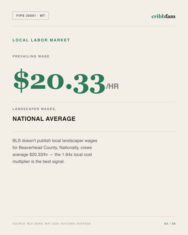 Landscaping in Beaverhead County, MT — local labor market data