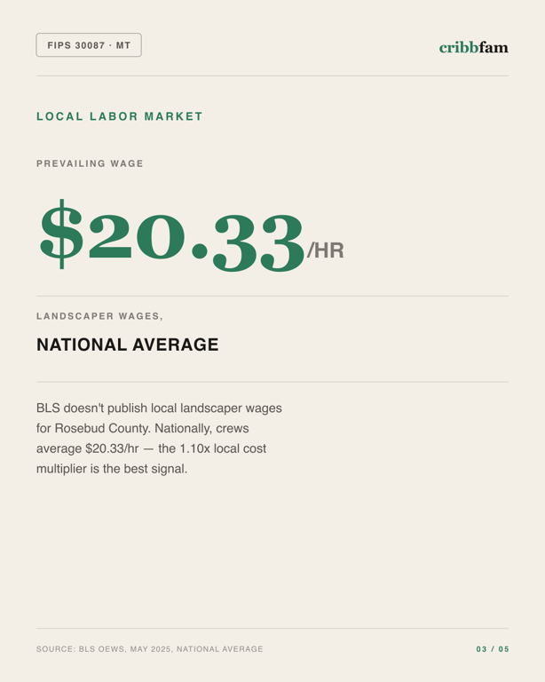 Landscaping in Rosebud County, MT — local labor market data