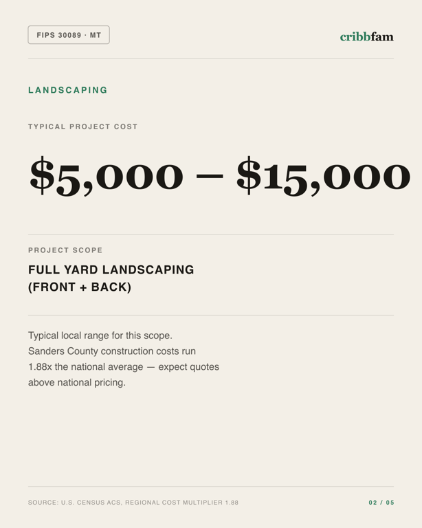 Landscaping in Sanders County, MT — typical local cost range