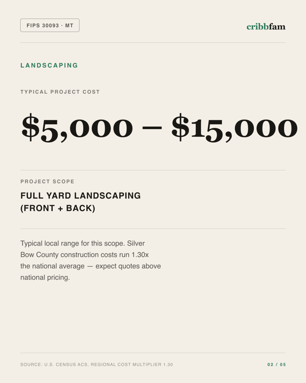 Landscaping in Silver Bow County, MT — typical local cost range